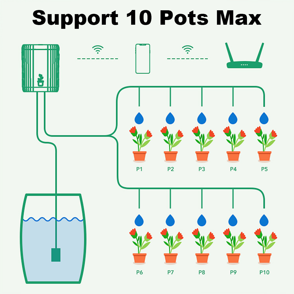 ระบบให้น้ำหยดอัตโนมัติแบบสมาร์ - Smart Garden Sprinkler System บทวิจารณ์และราคา